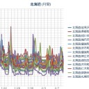 【寒気団南下中!!】／【 旭川 ０．０ ５１ μ 】／【 岩見沢 ０．０ ４７ μ 】／（ 札幌 ０．０ ３５ ⇔ ０．０ ２５ μ ）（ － １２ ℃ ！）。　（中OTL）