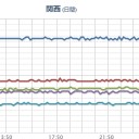 【 広島 ０．１０５ μ 】（スパイク）。／南海・東南海・志摩半島東方沖・伊勢湾で【地殻変動がある】と思います。　（中OTL）