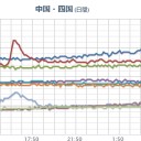 【 広島 ０．１０５ μ 】（スパイク）。／南海・東南海・志摩半島東方沖・伊勢湾で【地殻変動がある】と思います。　（中OTL）