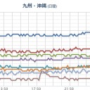 【 広島 ０．１０５ μ 】（スパイク）。／南海・東南海・志摩半島東方沖・伊勢湾で【地殻変動がある】と思います。　（中OTL）
