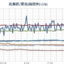 （　原稿宙　）