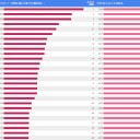 21位か・・・・