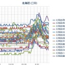 【 札幌 ？欠測？】（－４℃）。　（作業中５：５５！）