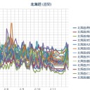 【 札幌 ？欠測？】（－４℃）。　（作業中５：５５！）