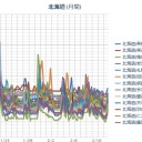 【 札幌 ？欠測？】（－４℃）。　（作業中５：５５！）