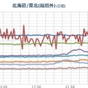 【 フクシマ 】（欠測継続）。／この発言で逃げ遅れた人は多かっただろう。　（中ｃｍ）