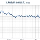 【 フクシマ 】（欠測継続）。／この発言で逃げ遅れた人は多かっただろう。　（中ｃｍ）