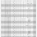 第20回　那須塩原MTG合宿　結果報告
