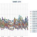 【 ＫＵＲＩＬ 】（ Ｍ５ 連発）／【 札幌 】（情報遅延）【継続中】（ ０．０ ３２ ⇔ ０．０ ２４ μ ）（－５℃）。　（作業中５：５５！～）（中チャ）