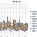 【 ＫＵＲＩＬ 】（ Ｍ５ 連発）／【 札幌 】（情報遅延）【継続中】（ ０．０ ３２ ⇔ ０．０ ２４ μ ）（－５℃）。　（作業中５：５５！～）（中チャ）