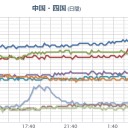 （中チャ）