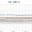 （中チャ）