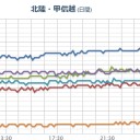 【 アルジャーノンに花束を！】／また株為替が乱高下するジャマイカ！！　（未JUMP）