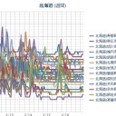 （ 札幌 ０．０ ２５ μ ）（－１℃）。　（作業…遅延中…（＾＾；）…★）　（未OTL）