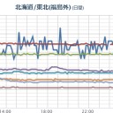 【 千葉県 佐倉市 】／【福島で集団で白血病が】出始めた。／吉野家は、お米も野菜も肉も福島産です。／福島県は地元漁師に「海水に手を入れるな」と指導した。　（未OTL）