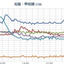 【 千葉県 佐倉市 】／【福島で集団で白血病が】出始めた。／吉野家は、お米も野菜も肉も福島産です。／福島県は地元漁師に「海水に手を入れるな」と指導した。　（未OTL）