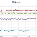 「お前やってることは法律に引っかかってんだよ！」。／宣伝→電通への送金じゃんか。　（未OTL）