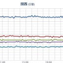【福島原発からの風】⇒台湾、沖縄、九州方面へ。　（中OTL）
