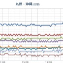【福島原発からの風】⇒台湾、沖縄、九州方面へ。　（中OTL）