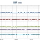 ヨウ素は8日で半分。でも【ゼロにはならない】。　（中OTL）