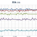 ヨウ素は8日で半分。でも【ゼロにはならない】。　（中OTL）