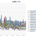 （ 札幌 ０．０ ３１ μ ）（…＋…２　℃…）。　（作業やや遅延中５：５５！～）（未チャ）
