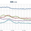 【 熊本 】（スパイク）。／（変な地震が多発中）。　（未チャ）