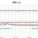 なにかがひどく間違っている気がする夜。