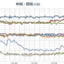 なにかがひどく間違っている気がする夜。