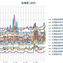 【 小樽 】「 群来 」／（ 札幌 ０．０ ３１ ⇔ ０．０ ２５ μ ）（ ＋ １ ℃ ）。　（作業中５：５５！～）（寝落ち）⇒（未JUMP）