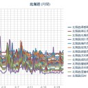 【 小樽 】「 群来 」／（ 札幌 ０．０ ３１ ⇔ ０．０ ２５ μ ）（ ＋ １ ℃ ）。　（作業中５：５５！～）（寝落ち）⇒（未JUMP）