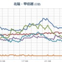このタイミングで、Jアラートの試験放送とか、止めて欲しい…／【 シリア 】って何処だよ、行けねーよ!!　（未JUMP）