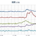 このタイミングで、Jアラートの試験放送とか、止めて欲しい…／【 シリア 】って何処だよ、行けねーよ!!　（未JUMP）