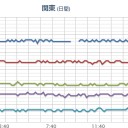 （…怖いものも診てこよう…）（おろおろ）…。⇒…落ちた落ちた…ｗｗｗ