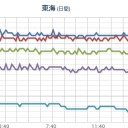 （…怖いものも診てこよう…）（おろおろ）…。⇒…落ちた落ちた…ｗｗｗ