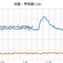 （…怖いものも診てこよう…）（おろおろ）…。⇒…落ちた落ちた…ｗｗｗ