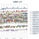 【 震度 ６ 弱 】⇔【 Ｍ５．５ 】（２月２１日２１時２２分）／【泊原発】（異常なし）／（ 札幌 ０．０ ３２ μ ）（－２℃）。　（作業遅延中…激眠…０５：５５！～）（中JUMP）