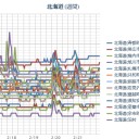 【 震度 ６ 弱 】⇔【 Ｍ５．５ 】（２月２１日２１時２２分）／【泊原発】（異常なし）／（ 札幌 ０．０ ３２ μ ）（－２℃）。　（作業遅延中…激眠…０５：５５！～）（中JUMP）