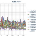 【 震度 ６ 弱 】⇔【 Ｍ５．５ 】（２月２１日２１時２２分）／【泊原発】（異常なし）／（ 札幌 ０．０ ３２ μ ）（－２℃）。　（作業遅延中…激眠…０５：５５！～）（中JUMP）