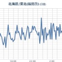 【 埼玉 】（欠測）。／福島第一原発20km圏内ツアーが外国人向けに企画されている。　（中JUMP）