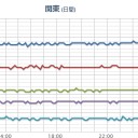 【 埼玉 】（欠測）。／福島第一原発20km圏内ツアーが外国人向けに企画されている。　（中JUMP）