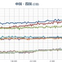 【 Ｍ ４ ．９ 】（ ２月２１日 １１時１１分 ）／【 福井 】（大幅欠測）／【 石川 】（一時上昇）／【 福岡 】（急上昇中）。　（中JUMP）