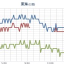 2月23日の日記