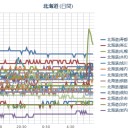 【 道警 】命を守ってほしい。 ／【 札幌 ０．０ ４０ μ 】。／泊原発の件で、。。。　（作業大遅延中！…４時間遅れッ！）（０９：４０～）。（中JUMP）
