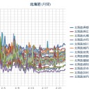 【 道警 】命を守ってほしい。 ／【 札幌 ０．０ ４０ μ 】。／泊原発の件で、。。。　（作業大遅延中！…４時間遅れッ！）（０９：４０～）。（中JUMP）