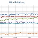 【 三重 】（大欠測）／【 四国・九州 】（上昇）／【使用済み核燃料】が【放射性気体】を放出し続けて／皆山口県出身。／フグにあたって死ね。　（中JUMP）