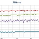 【 三重 】（大欠測）／【 四国・九州 】（上昇）／【使用済み核燃料】が【放射性気体】を放出し続けて／皆山口県出身。／フグにあたって死ね。　（中JUMP）