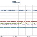 総務省【 ＣＣＳで地震誘発 】実験を実施。／原発狙われたら一発で日本終了。　（中JUMP）