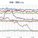 総務省【 ＣＣＳで地震誘発 】実験を実施。／原発狙われたら一発で日本終了。　（中JUMP）
