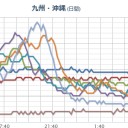 総務省【 ＣＣＳで地震誘発 】実験を実施。／原発狙われたら一発で日本終了。　（中JUMP）